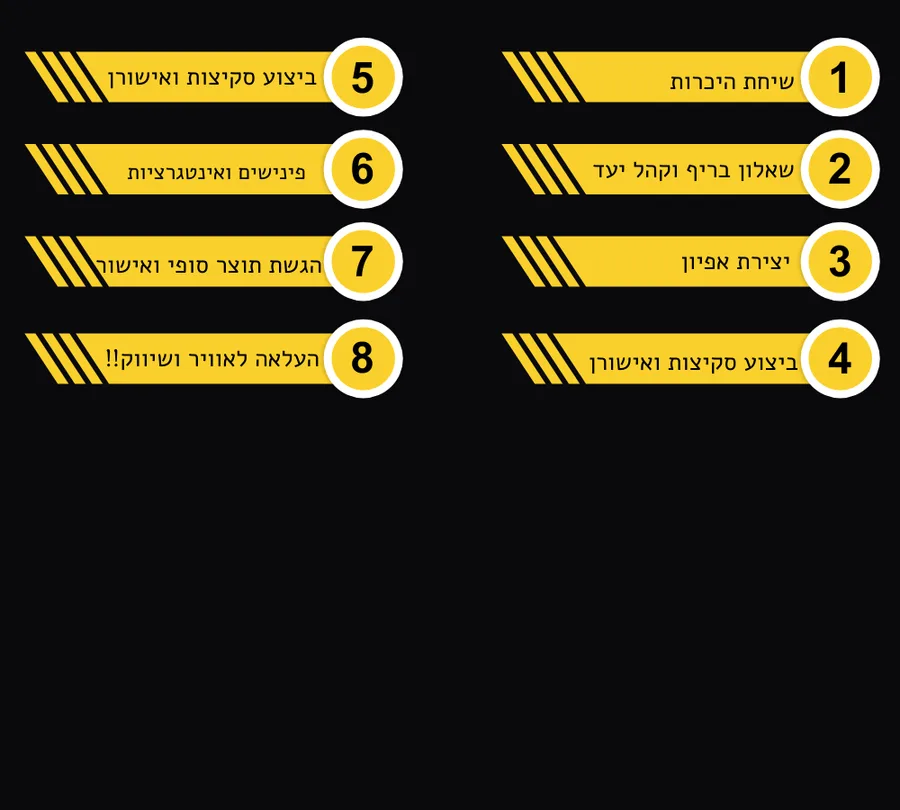 עיצוב דף נחיתה לחנות טק וגיימינג